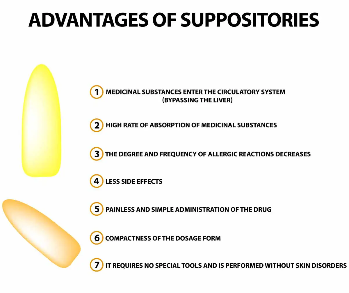 Tips for Taking Suppositories